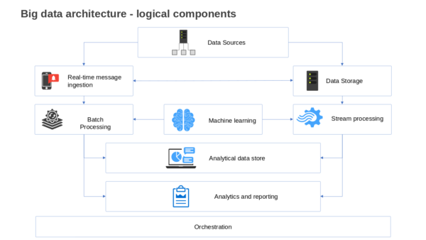 Batch Processing Visual Layout