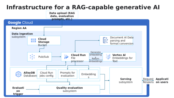 Cloud Run Jobs Config