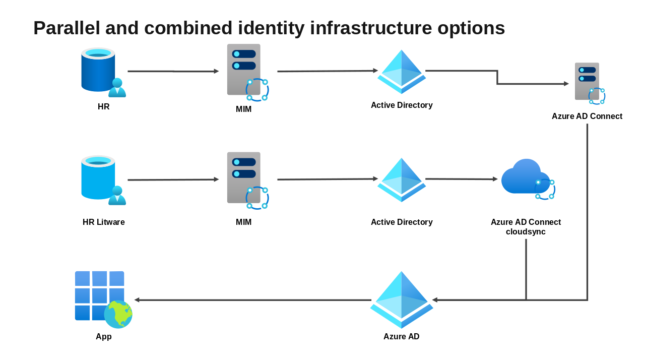 Cloudsync