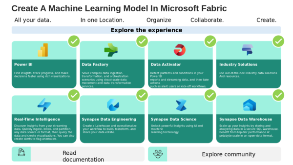 Create a Machine Learning Model in Microsoft Fabric