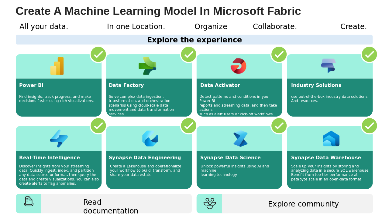 Create a Machine Learning Model in Microsoft Fabric