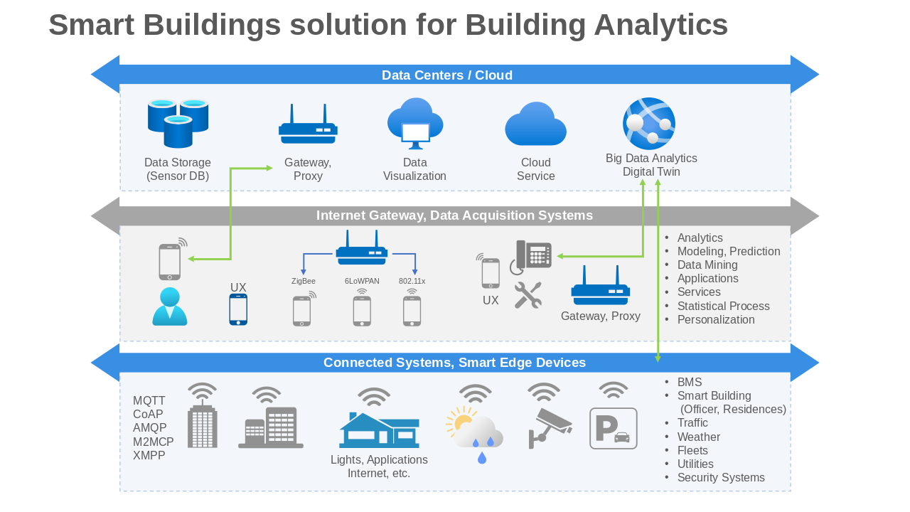 Data Centers Cloud