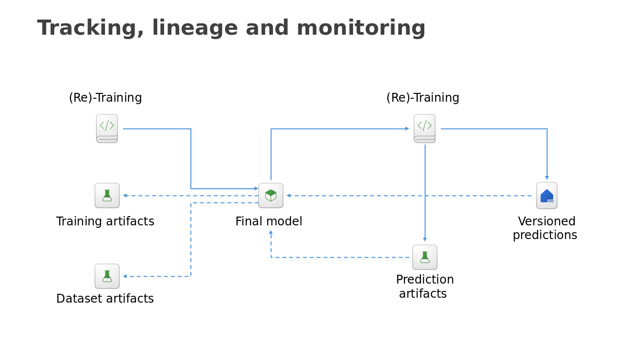 Final Model Training
