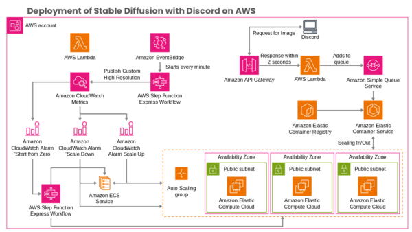 Function Express Workflow