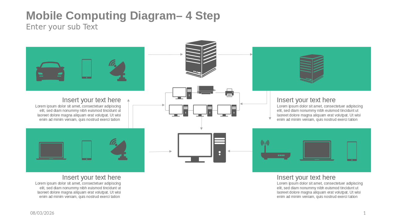 Mobile Computing Diagram Four Step Concept Framework