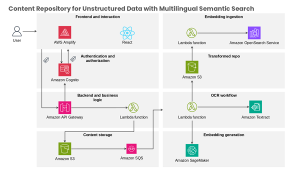 OCR Workflow