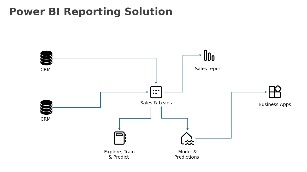 Power Bi Reporting Solution Visual Layout