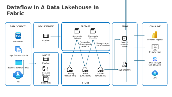 Power Bi Reports