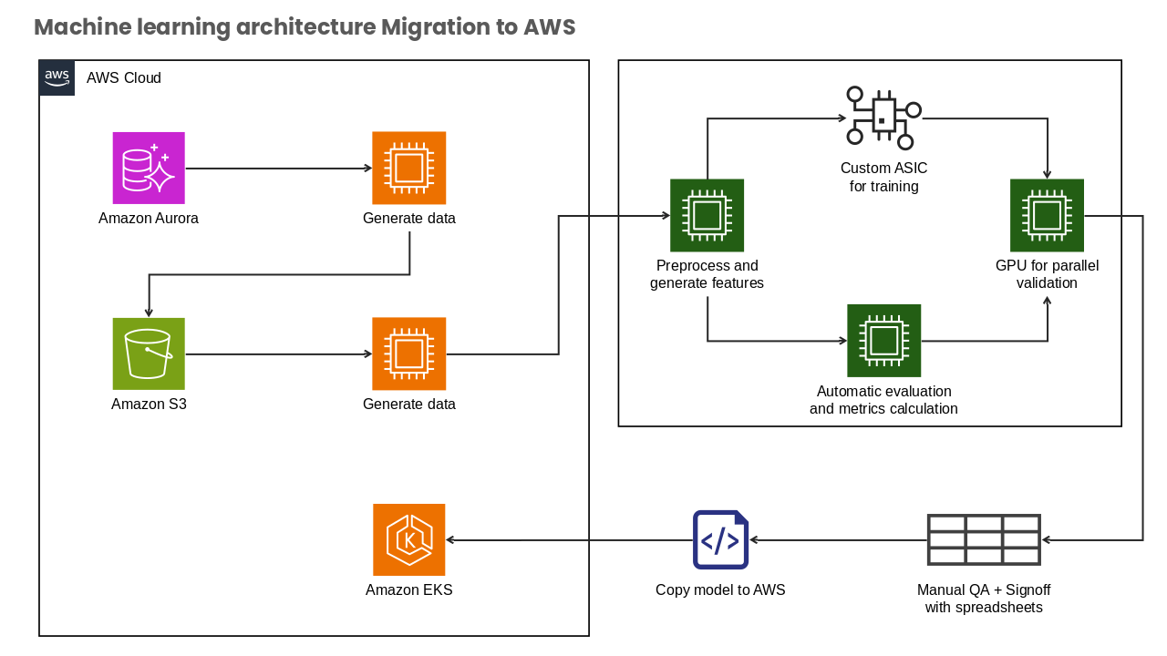 Preprocess and Generate Features