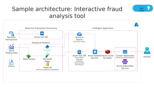 Real Time Transaction Processing