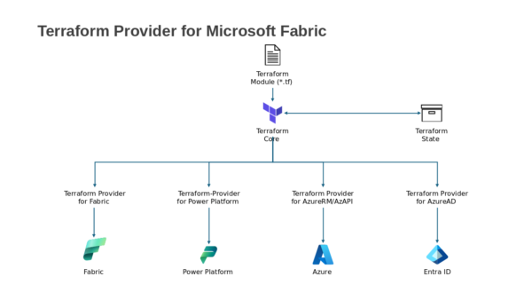 Terraform Module ( .