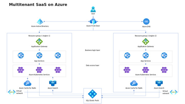 Virtual Network Concept Framework
