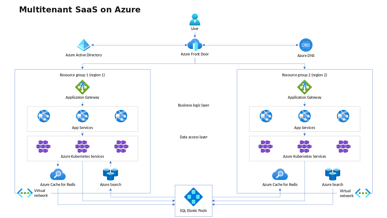 Virtual Network Concept Framework