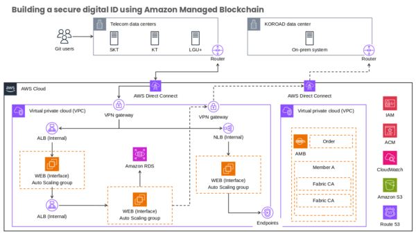 Virtual Private Cloud (VPC) Summary Chart