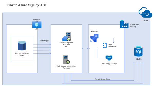 Windows VM
