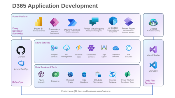 Workflow Automation