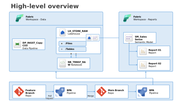 Workspace Reports